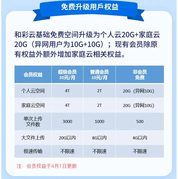 2022年10款网盘大比拼，总有一款适合你