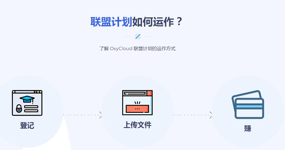 Oxy.cloud 来自俄国的可赚钱无限空间网盘 限制100M文件大小国内上传和下载速度快