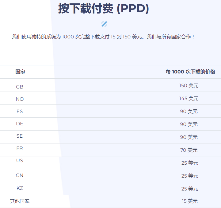 Oxy.cloud 来自俄国的可赚钱无限空间网盘 限制100M文件大小国内上传和下载速度快